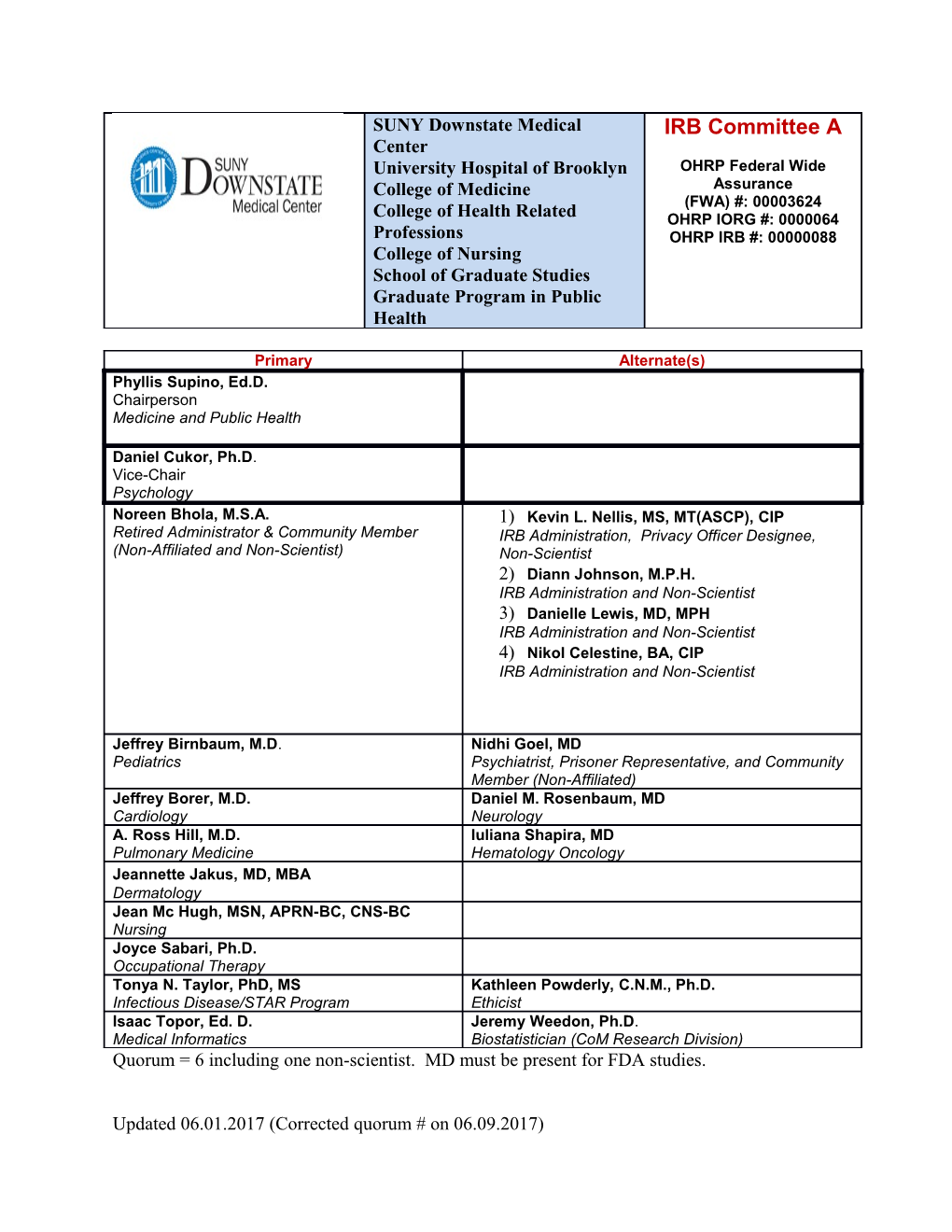 Quorum = 6 Including One Non-Scientist. MD Must Be Present for FDA Studies