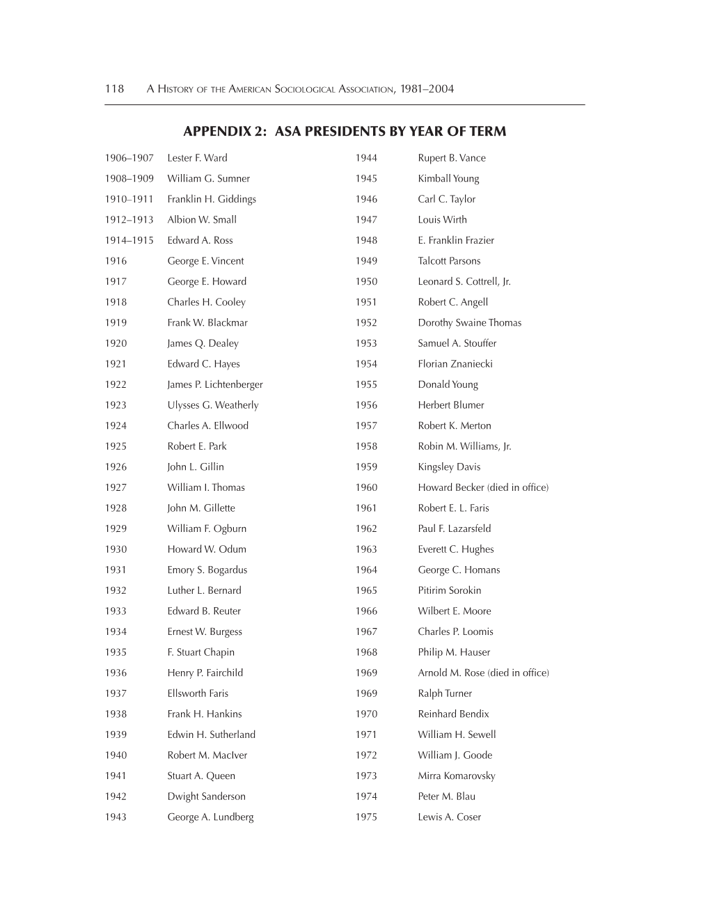 Appendix 2: Asa Presidents by Year of Term