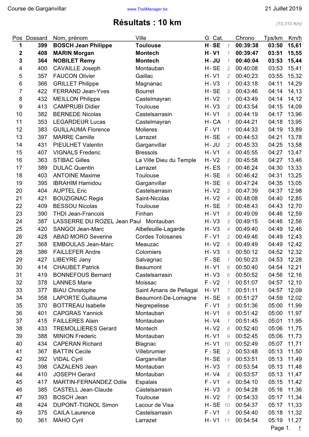 Course De Garganvillar 21 Juillet 2019