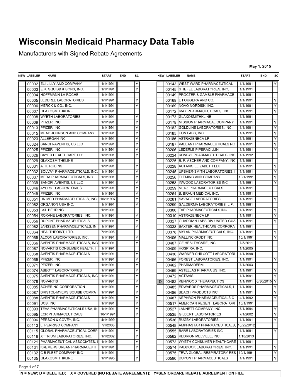 Manufacturer's W/Start/End Dates and Sc Ind Appendix 1