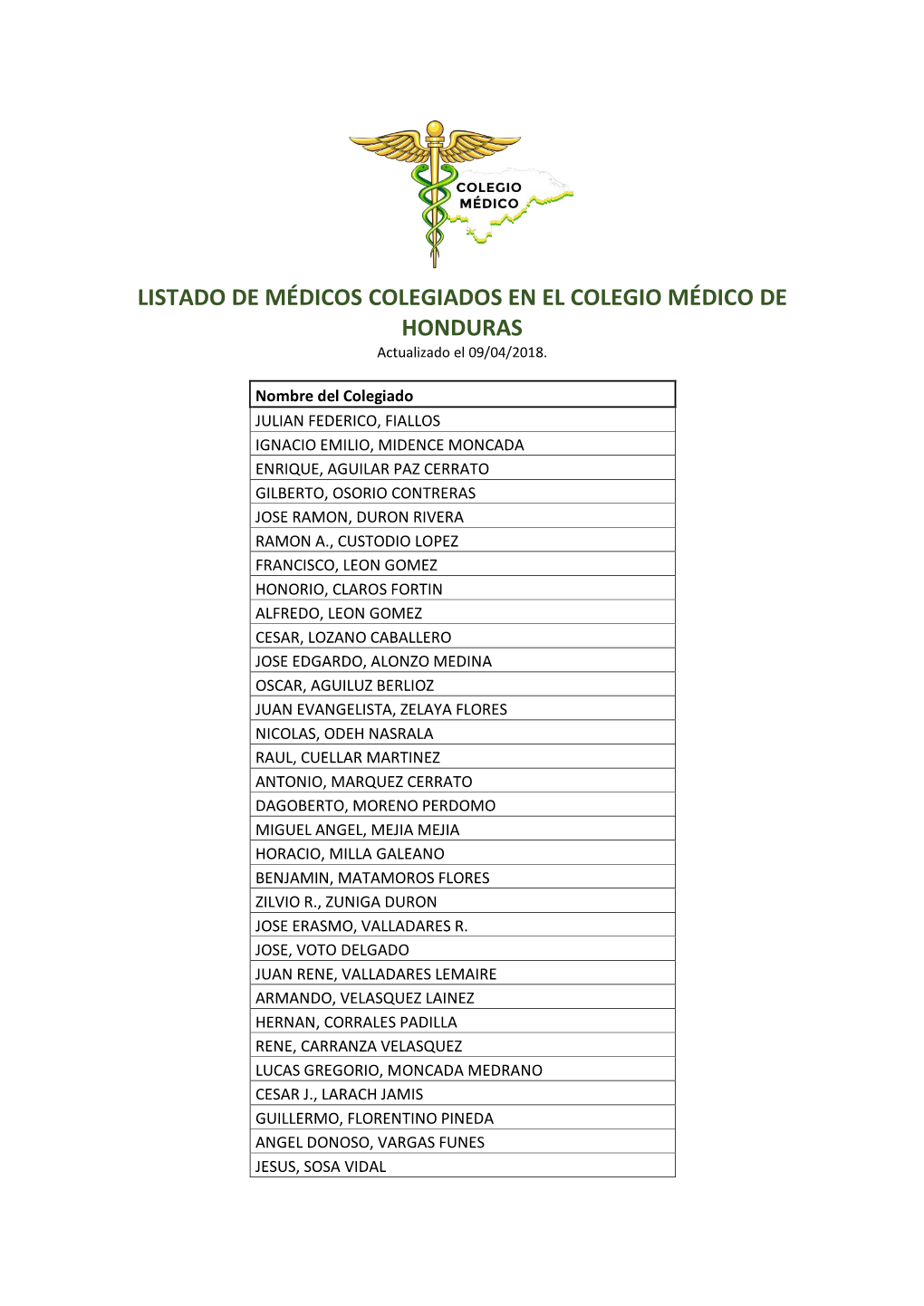 LISTADO DE MÉDICOS COLEGIADOS EN EL COLEGIO MÉDICO DE HONDURAS Actualizado El 09/04/2018