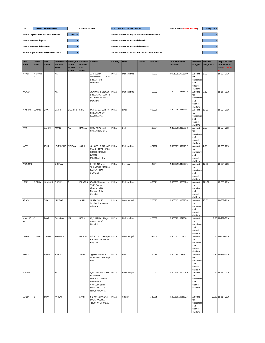 26-Sep-2012 Sum of Unpaid and Unclaim