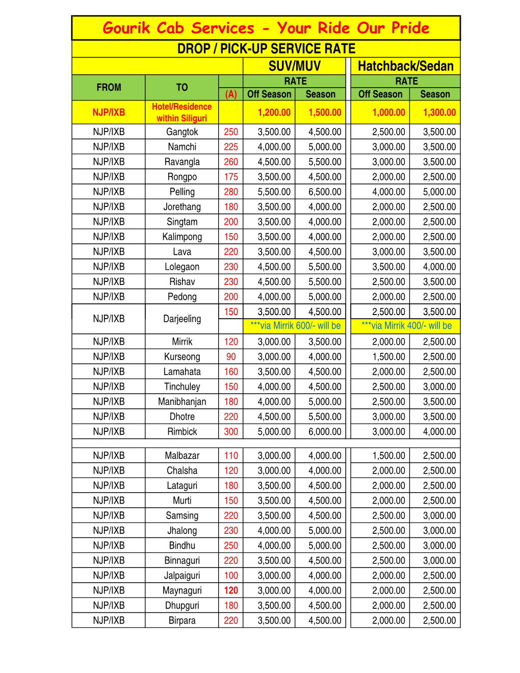 RATE CHART=GCS.Xlsx