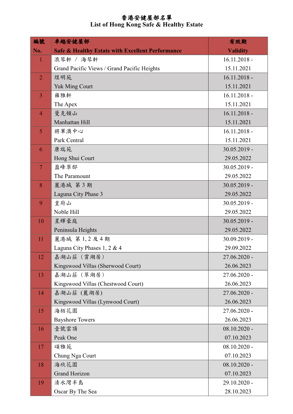 香港安健屋邨名單list of Hong Kong Safe & Healthy Estate