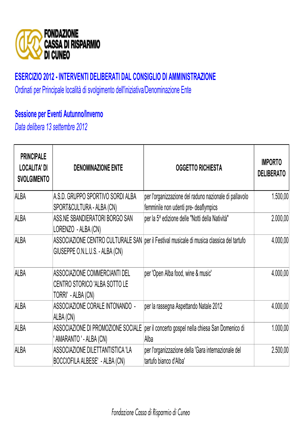 Elenco Deliberato Per Sito V3