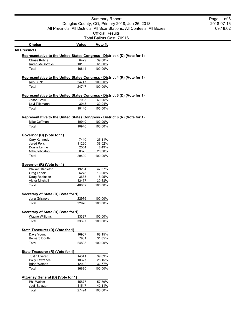 2018 Primary Election Official Results