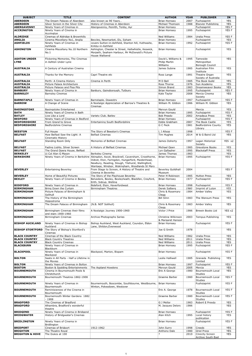 CTA BOOK LIST 10 Update 1.Xlsx