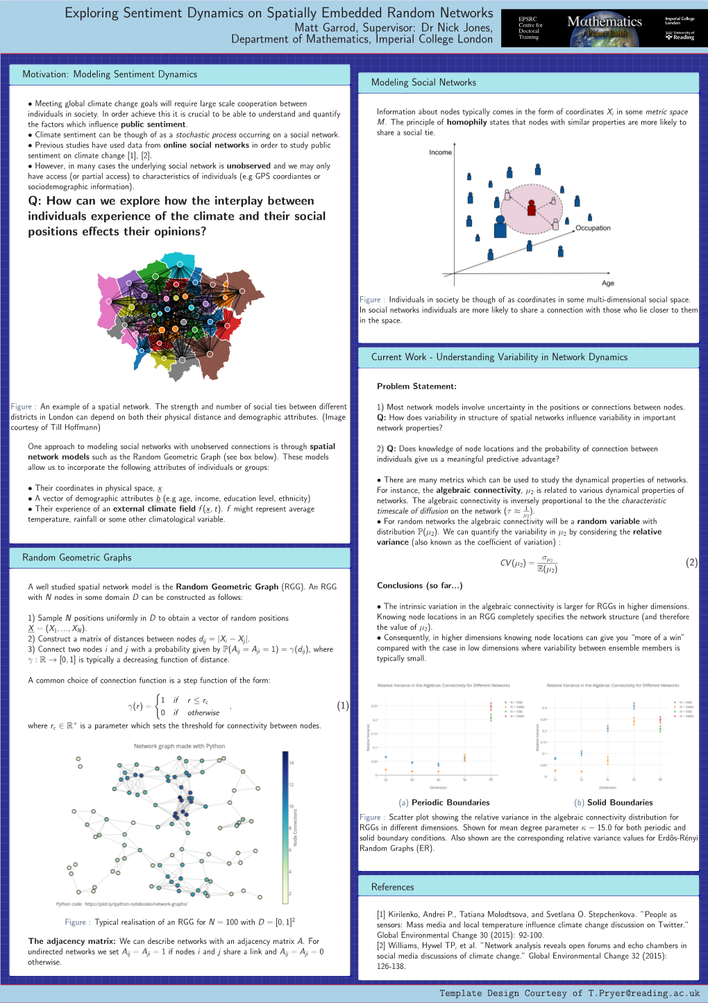 Exploring Sentiment Dynamics on Spatially Embedded Random Networks Matt Garrod, Supervisor: Dr Nick Jones, Department of Mathematics, Imperial College London