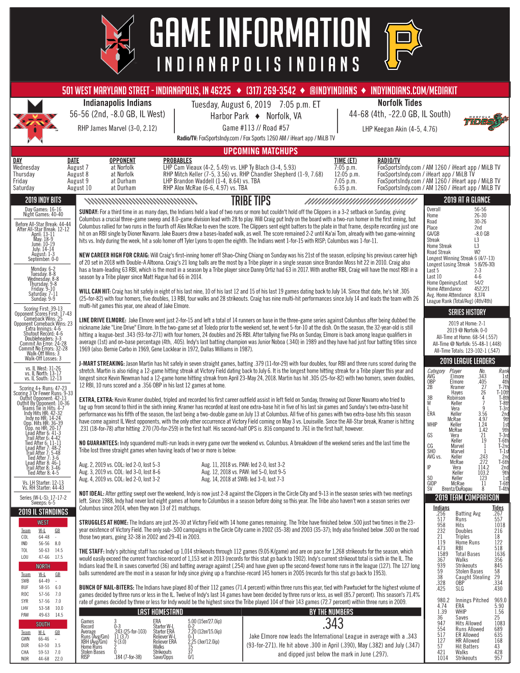 Game Information Indianapolis Indians