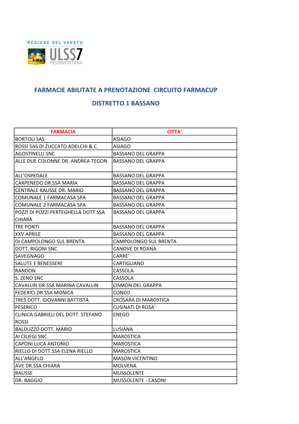 Farmacie Abilitate Al Circuito Farmacup Distretto 1 Bassano