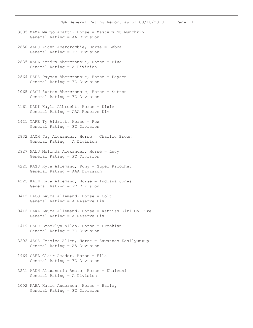 CGA General Rating Report As of 08/16/2019 Page 1 3605 MAMA