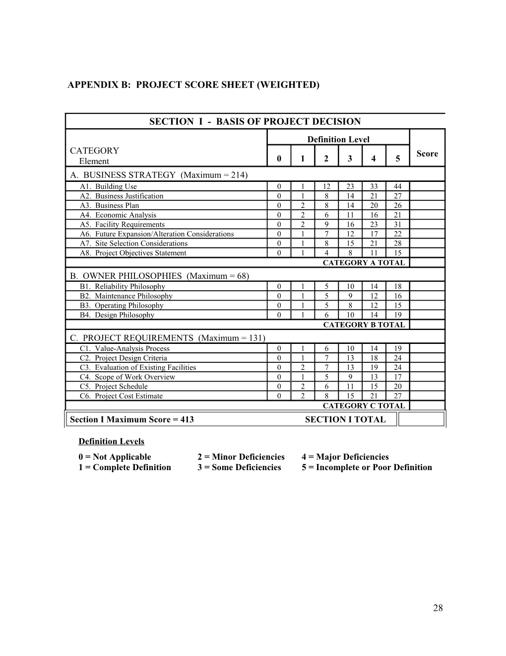 Project Definition Rating Index for Buildings