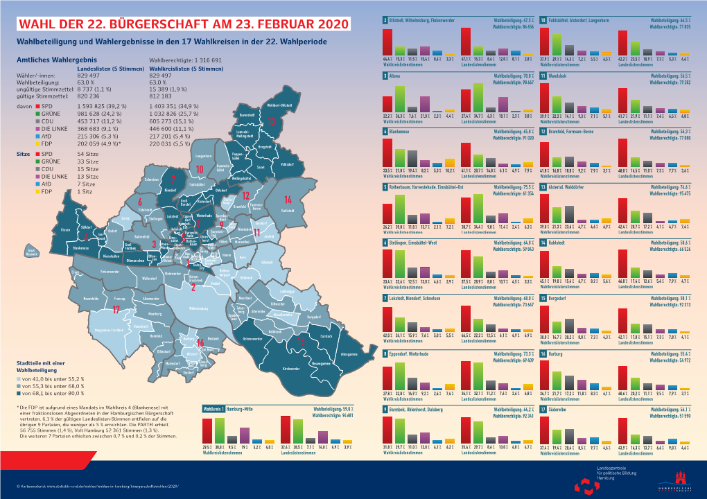 WAHL DER 22. BÜRGERSCHAFT AM 23. FEBRUAR 2020 Wahlberechtigte: 86 656 Wahlberechtigte: 71 835 Wahlbeteiligung Und Wahlergebnisse in Den 17 Wahlkreisen in Der 22