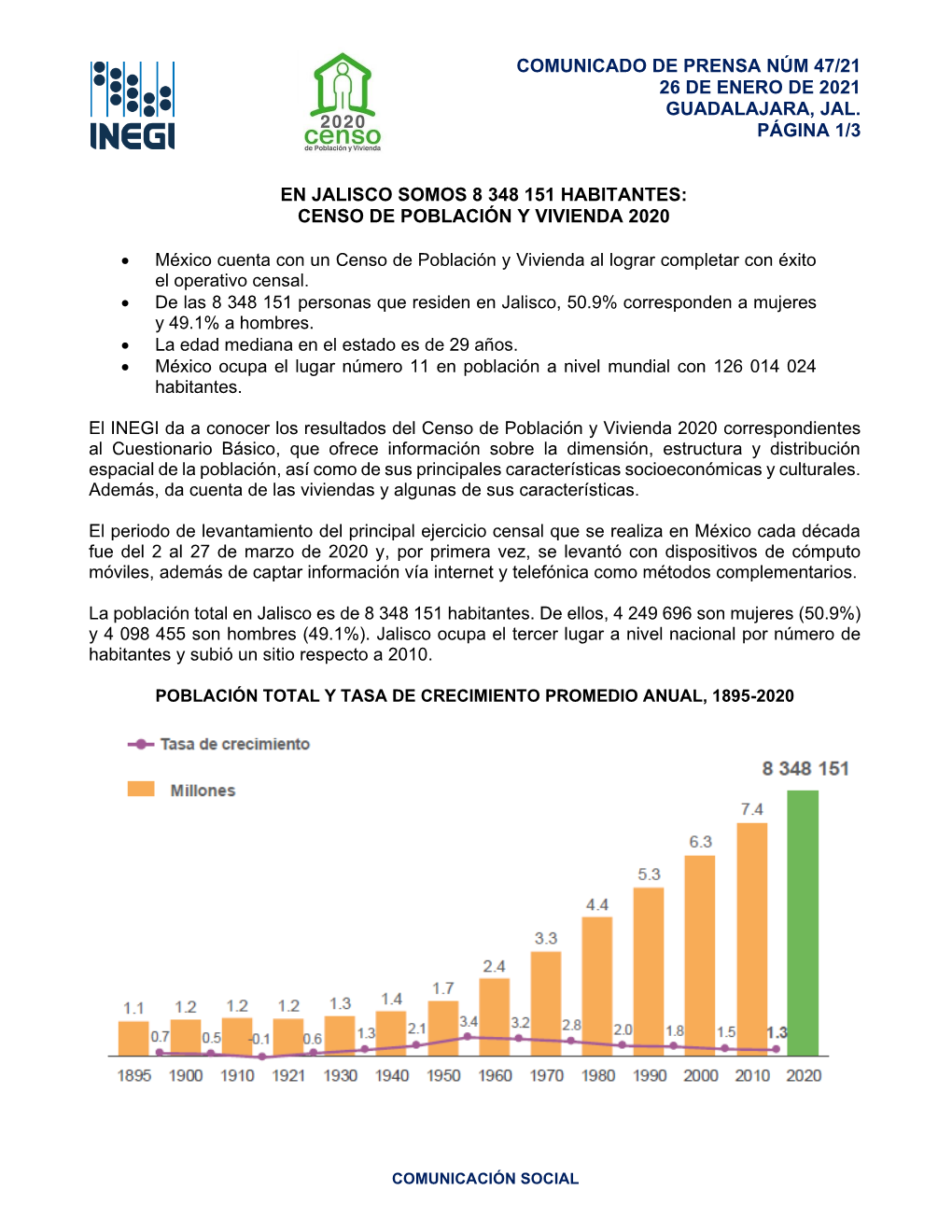 Censo De Población Y Vivienda 2020