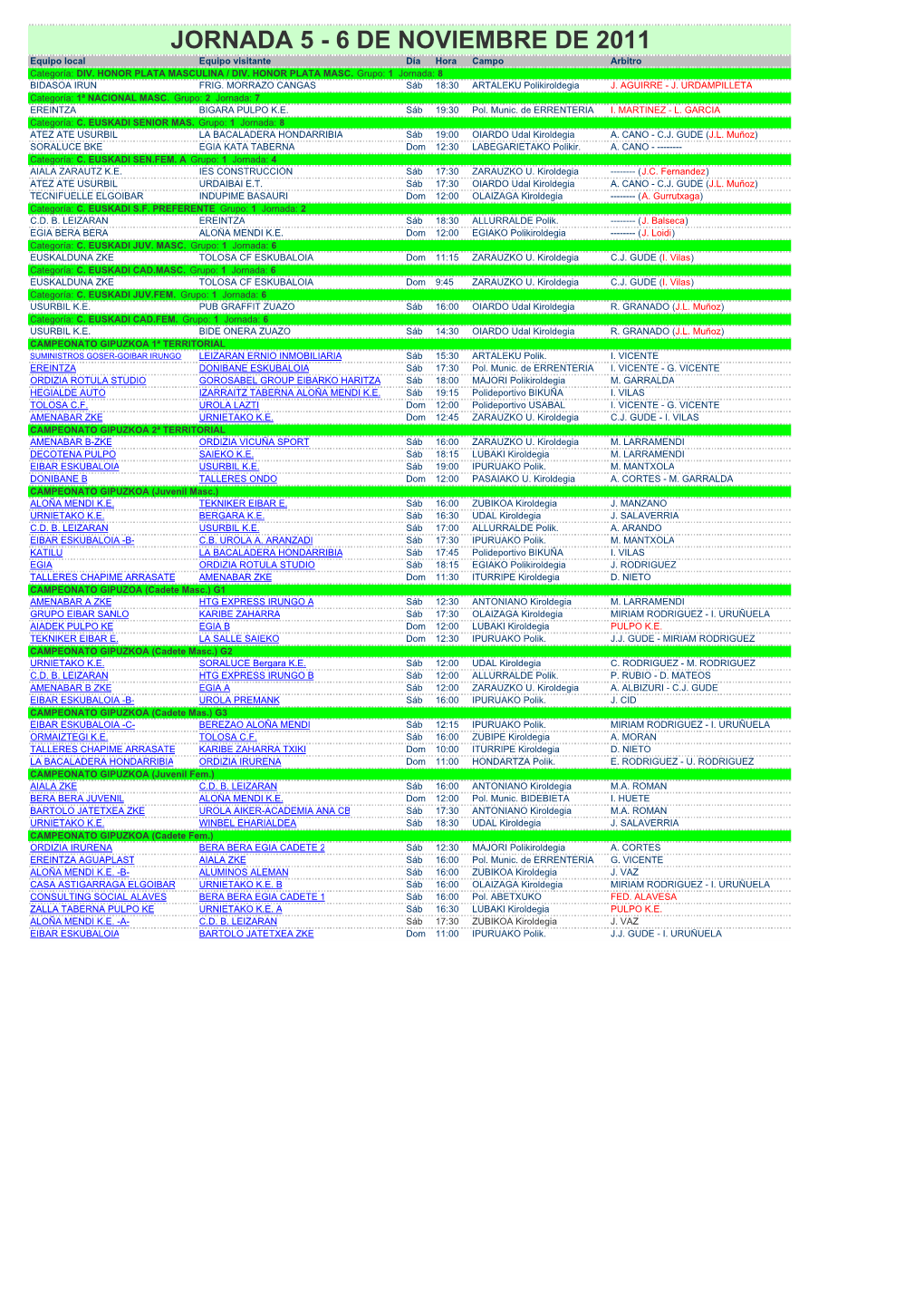 Jornada 7 (6-11-11)