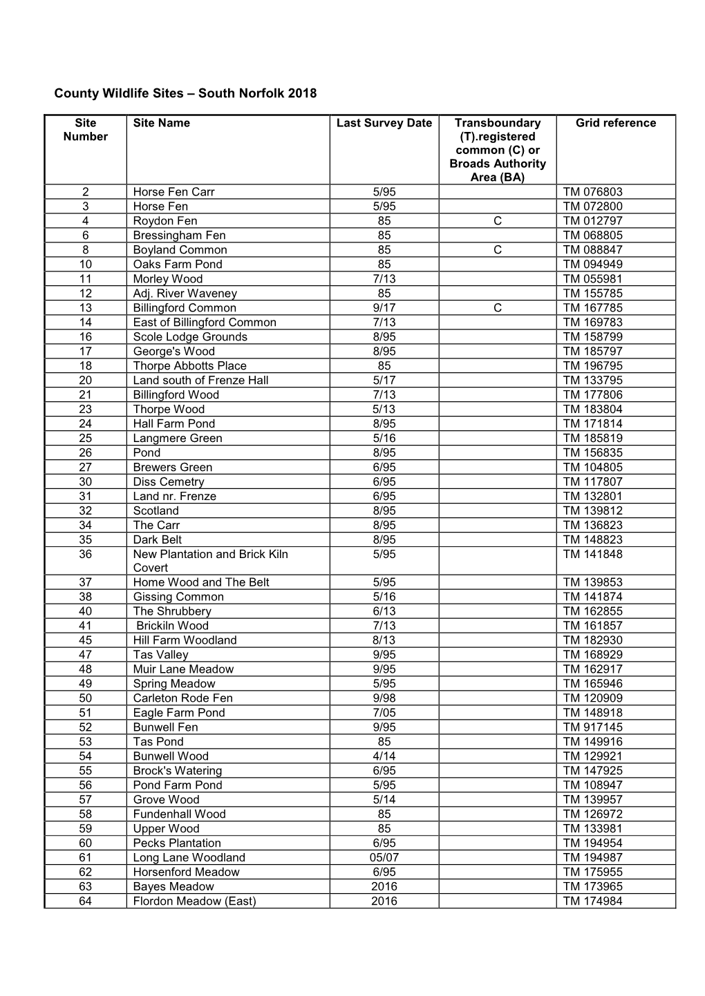 Appendix 1 Outcome of CWS Review