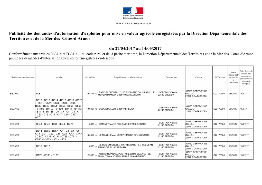 Publicité Des Demandes D'autorisation D'exploiter Pour Mise