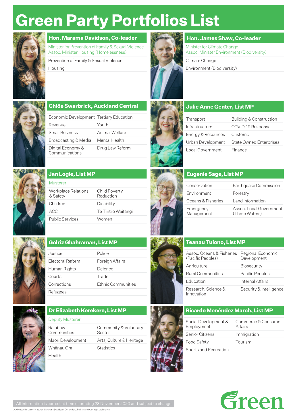 Green Party Portfolios List