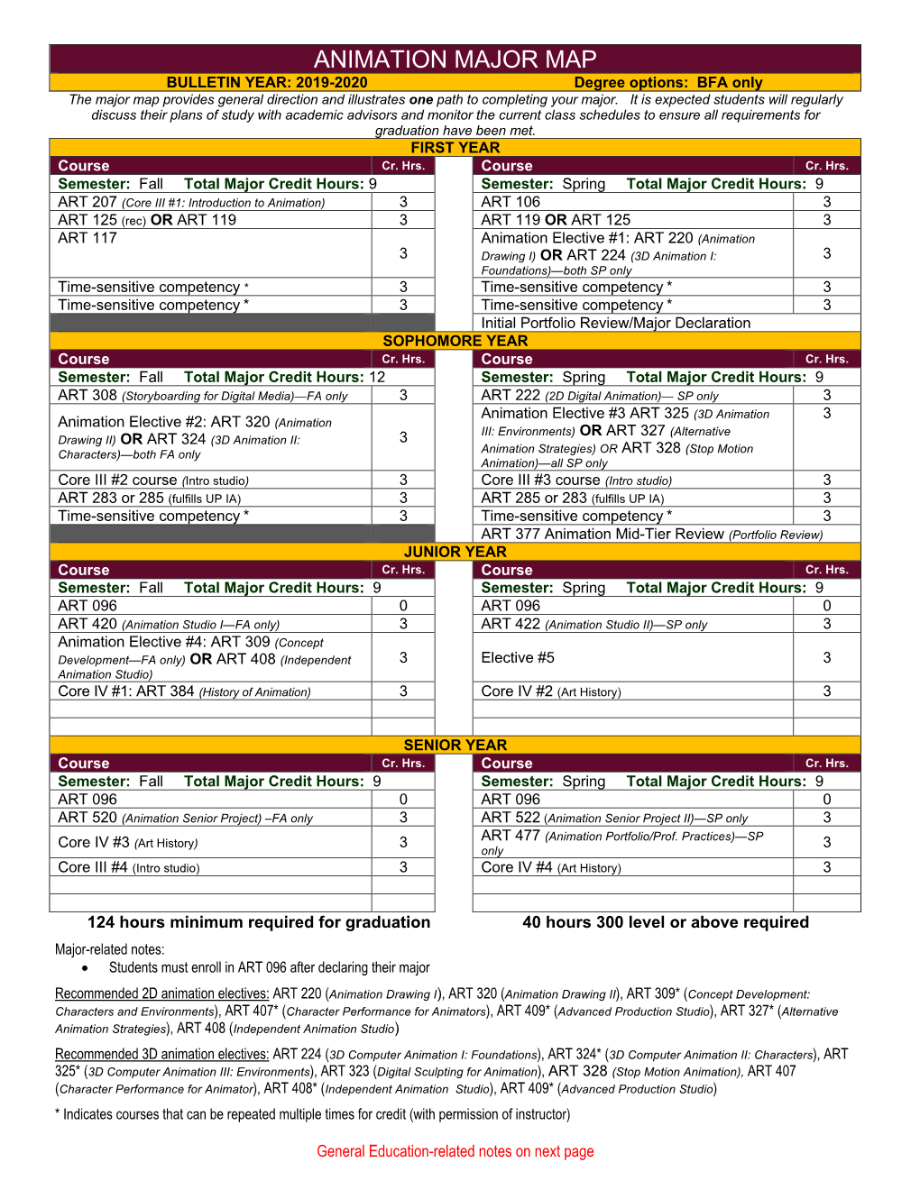 ANIMATION MAJOR MAP BULLETIN YEAR: 2019-2020 Degree Options: BFA Only the Major Map Provides General Direction and Illustrates One Path to Completing Your Major