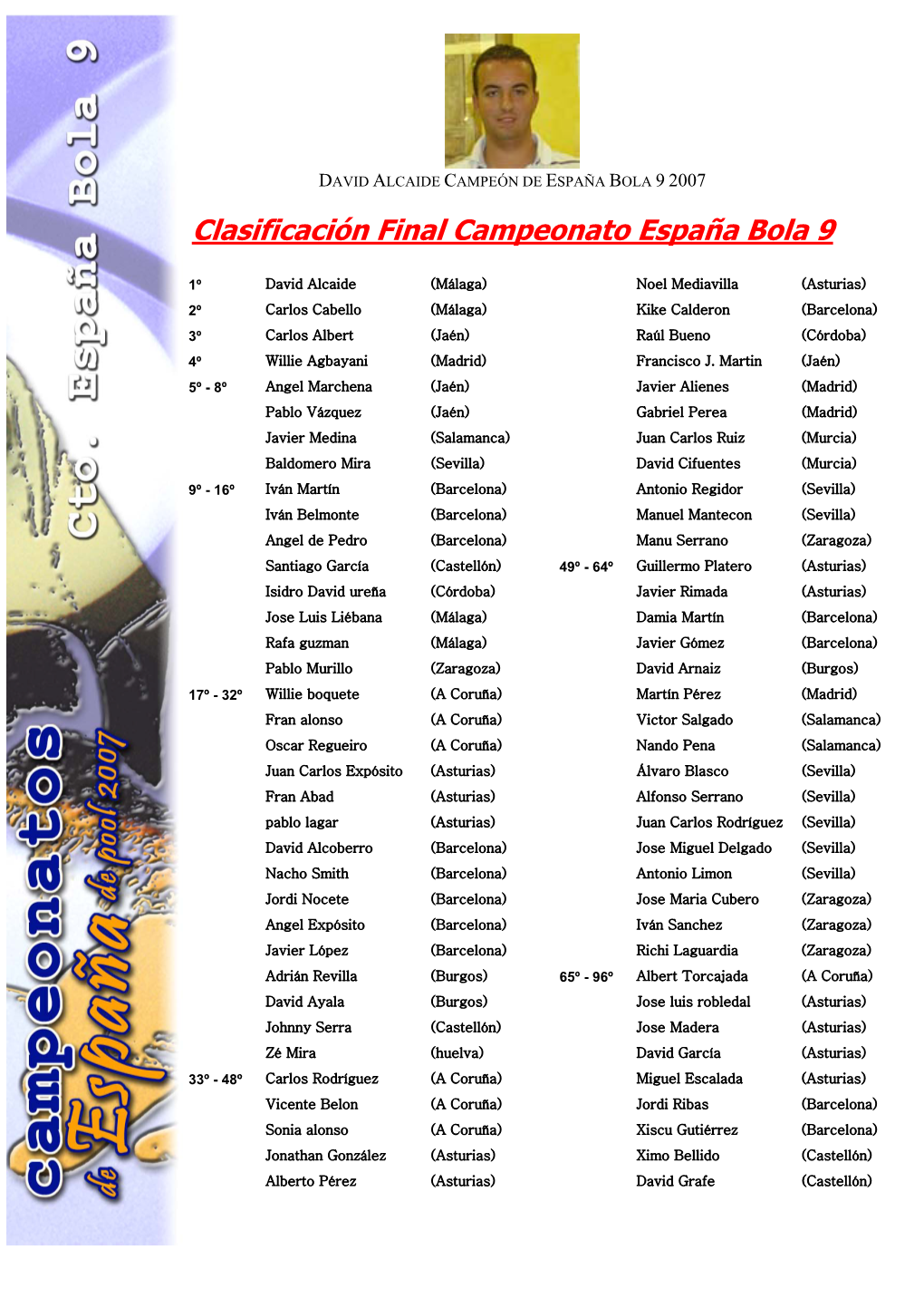 Clasificación Final Campeonato España Bola 9