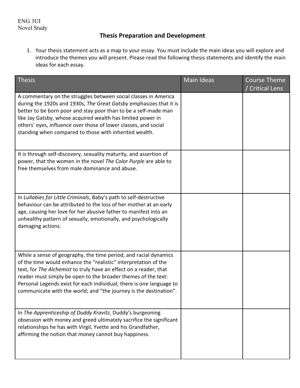 Thesis Preparation and Development