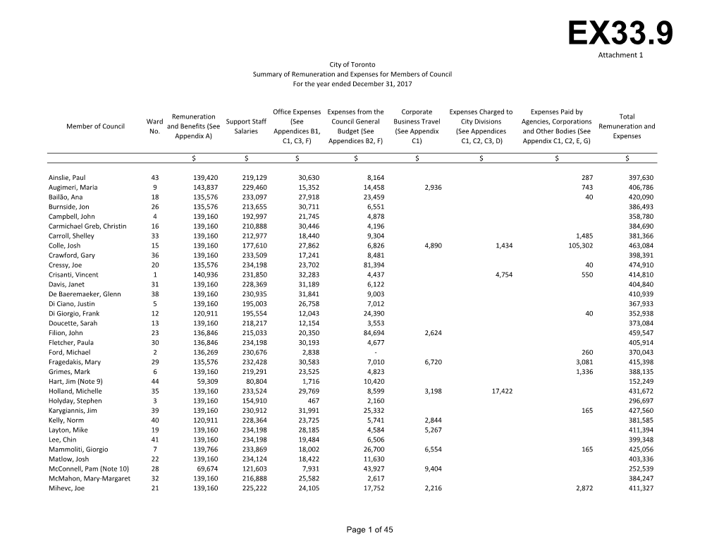 EX33.9 Attachment 1 City of Toronto Summary of Remuneration and Expenses for Members of Council for the Year Ended December 31, 2017