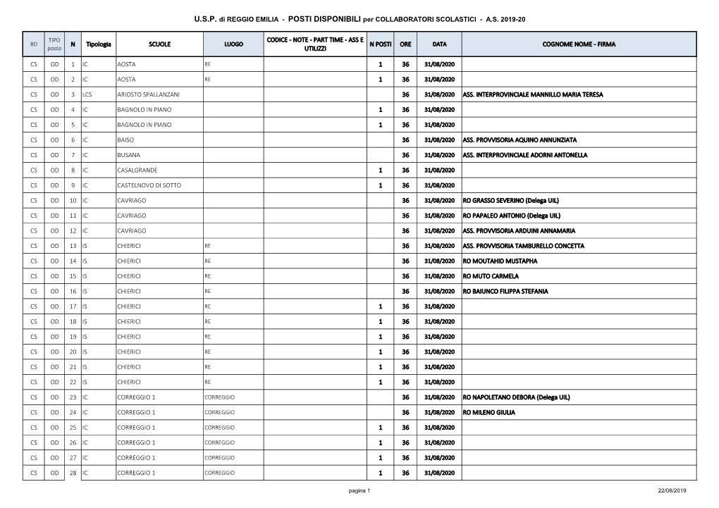 POSTI DISPONIBILI Per COLLABORATORI SCOLASTICI - A.S