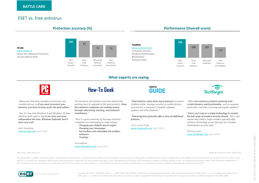 ESET Vs. Free Antivirus