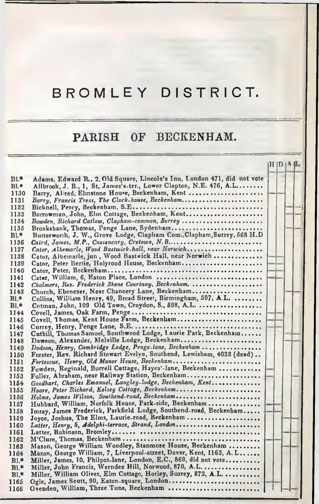 Bromley District