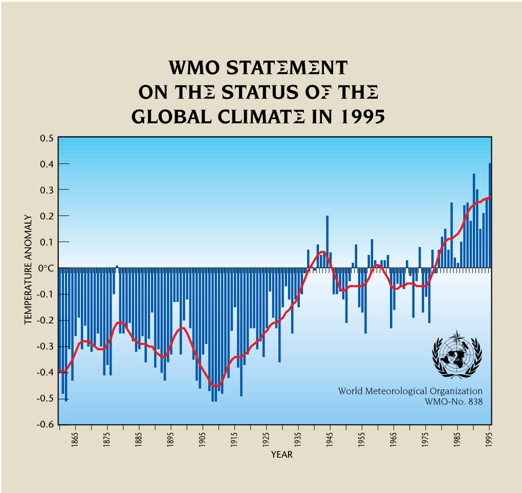 Wmo Statement on the Status of the Global Climate in 1995 0.5