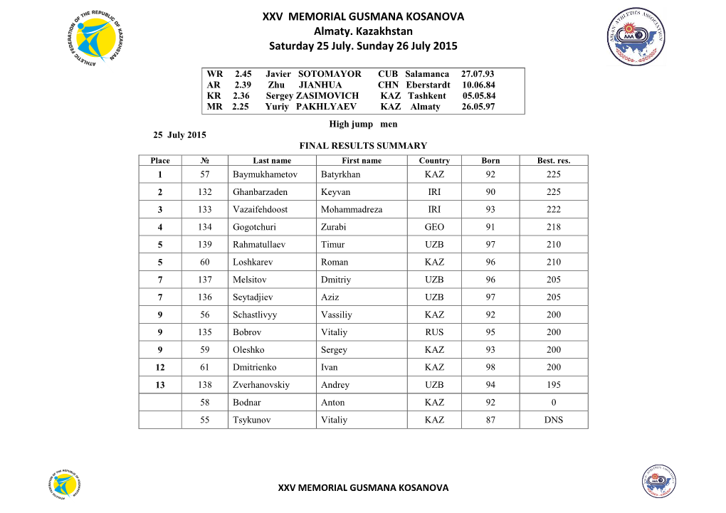 XXV MEMORIAL GUSMANA KOSANOVA Almaty. Kazakhstan Saturday 25 July. Sunday 26 July 2015