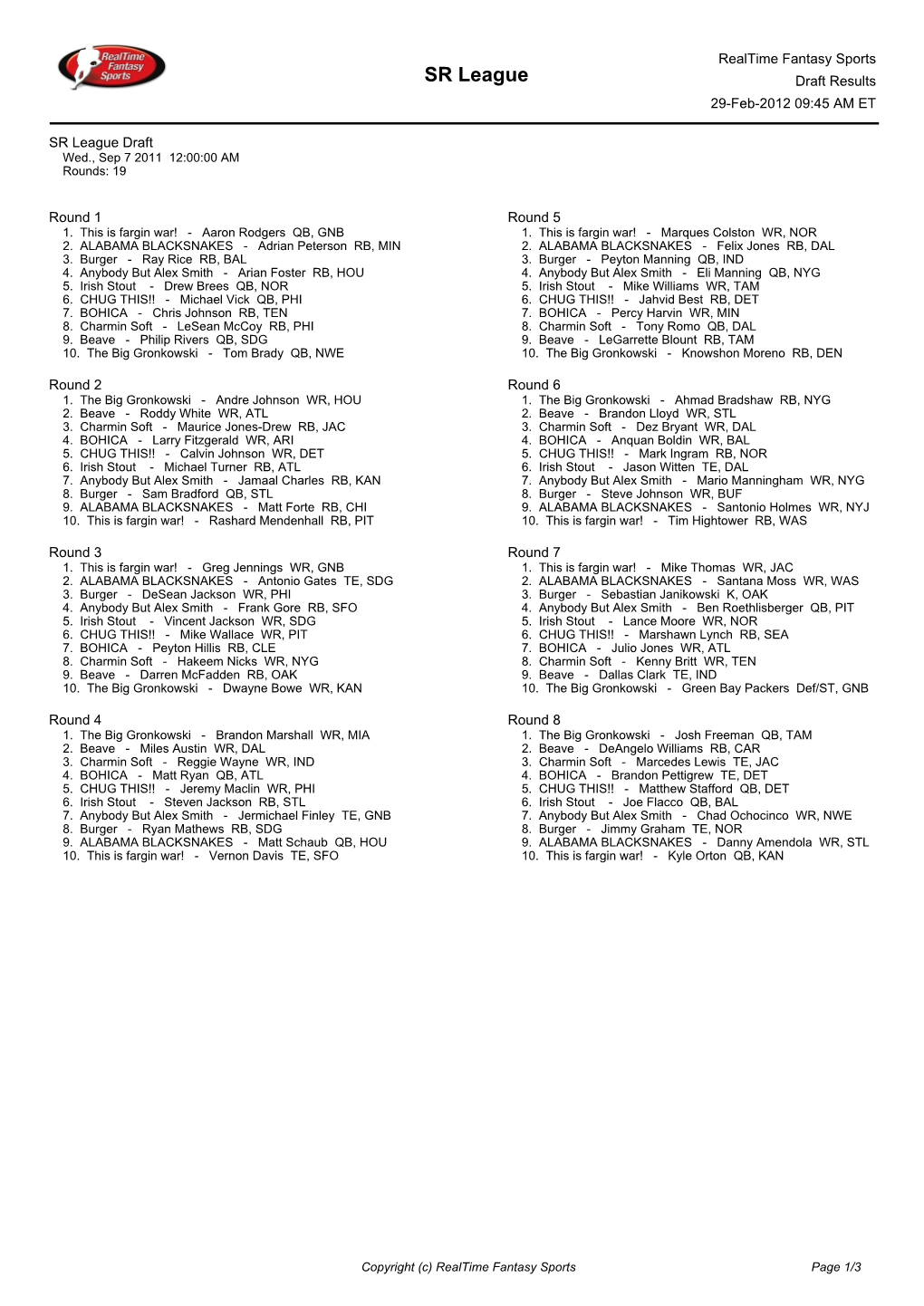 SR League Draft Results 29-Feb-2012 09:45 AM ET