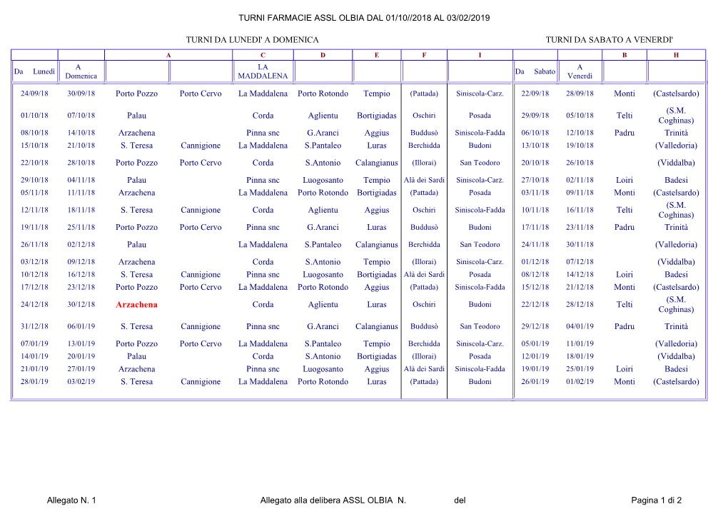Turni Farmacie Assl Olbia Dal 01/10//2018 Al 03/02/2019