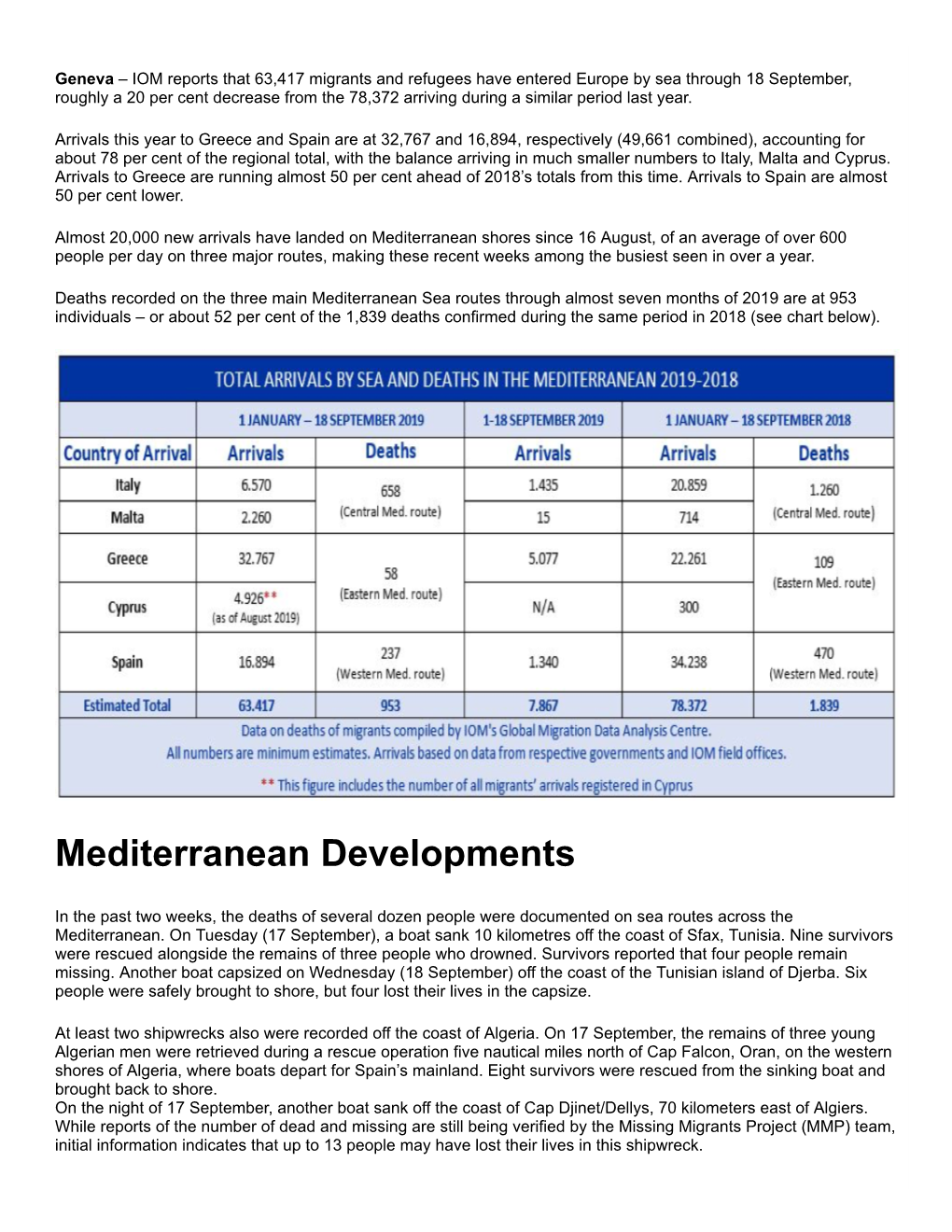 Mediterranean Developments