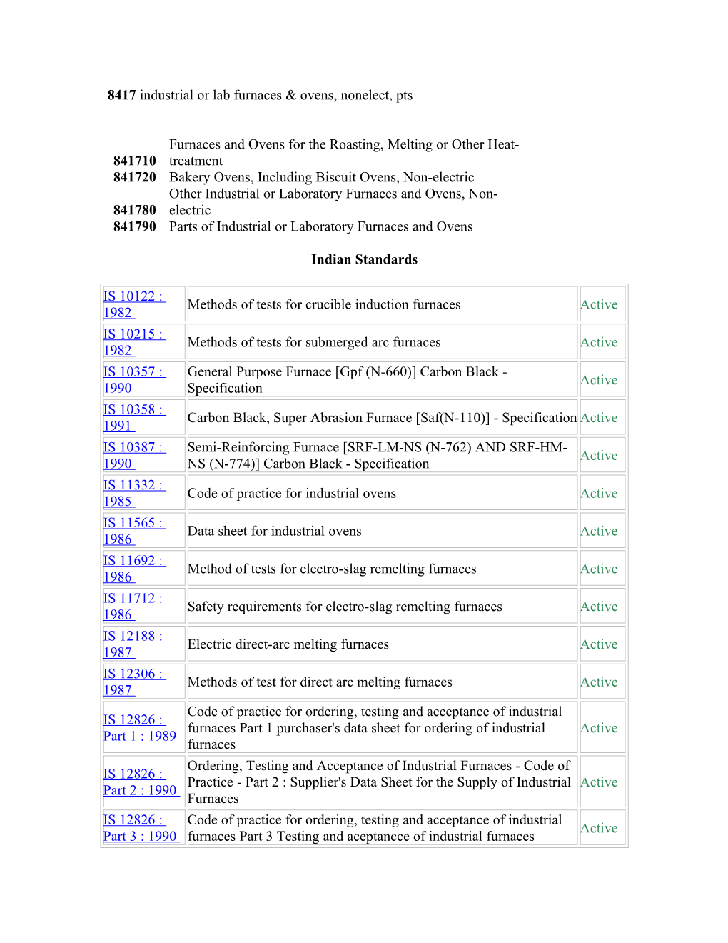 8417 Industrial Or Lab Furnaces & Ovens, Nonelect, Pts