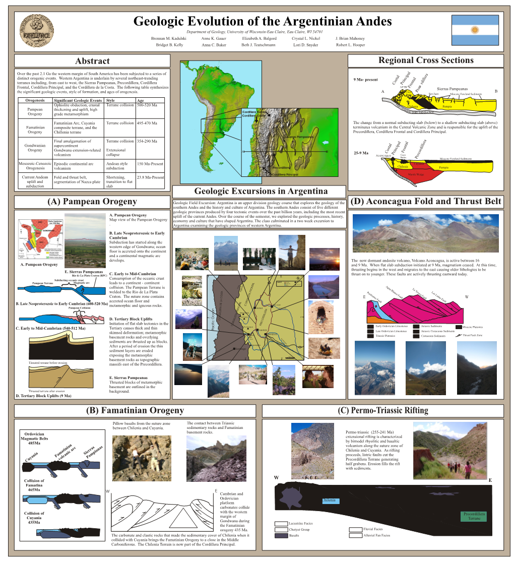 Famatinian Orogeny (C) Permo-Triassic Rifting