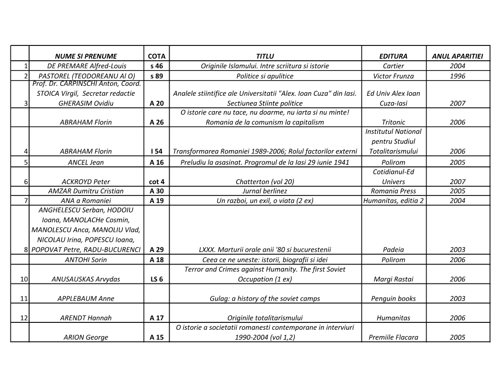 NUME SI PRENUME COTA TITLU EDITURA ANUL APARITIEI 1 DE PREMARE Alfred-Louis S 46 Originile Islamului
