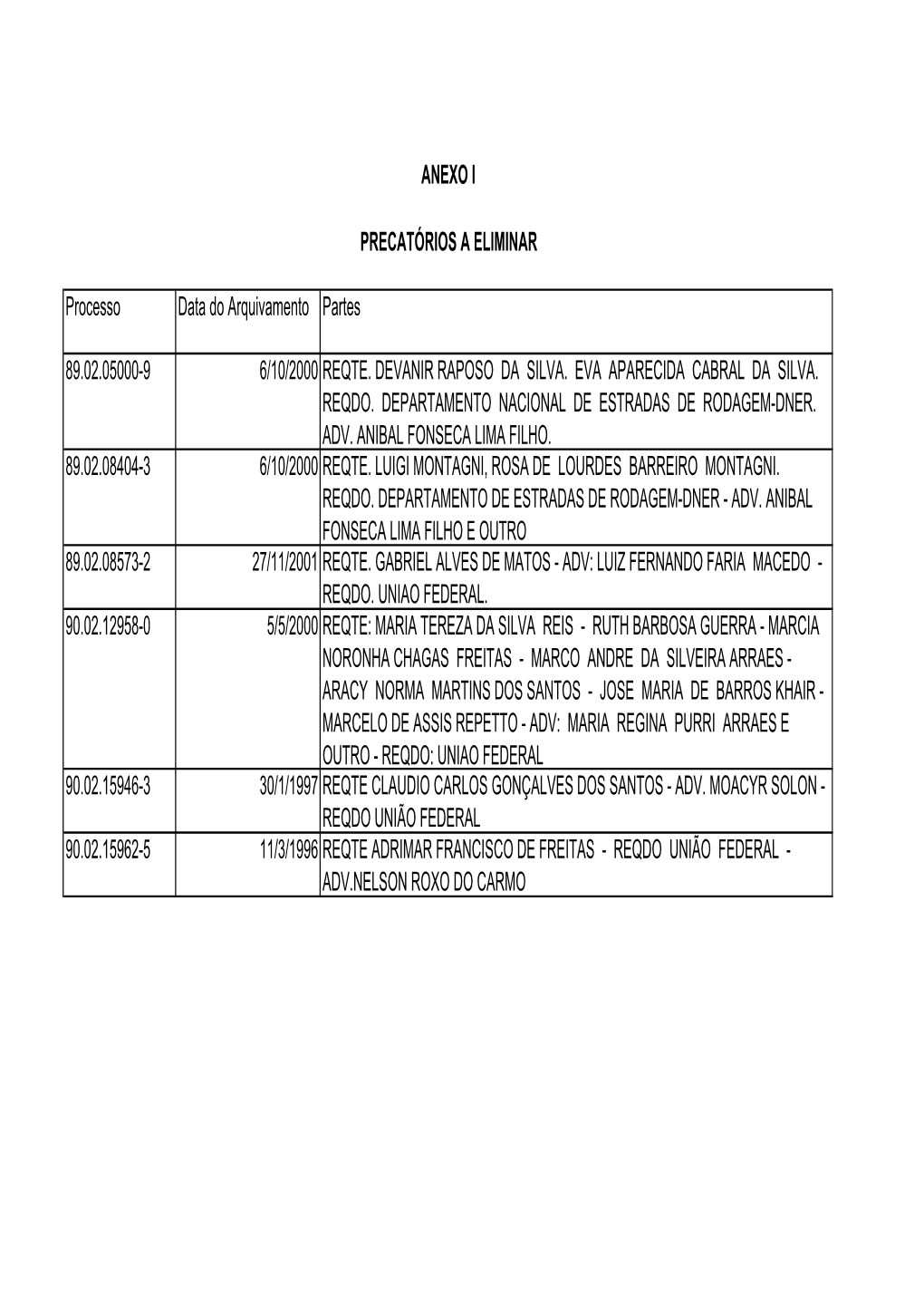ANEXO I PRECATÓRIOS a ELIMINAR Processo Data Do Arquivamento