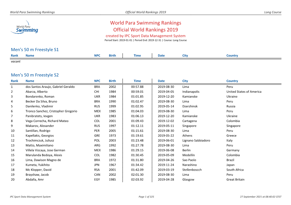 World Para Swimming Rankings Official World Rankings 2019 Long Course