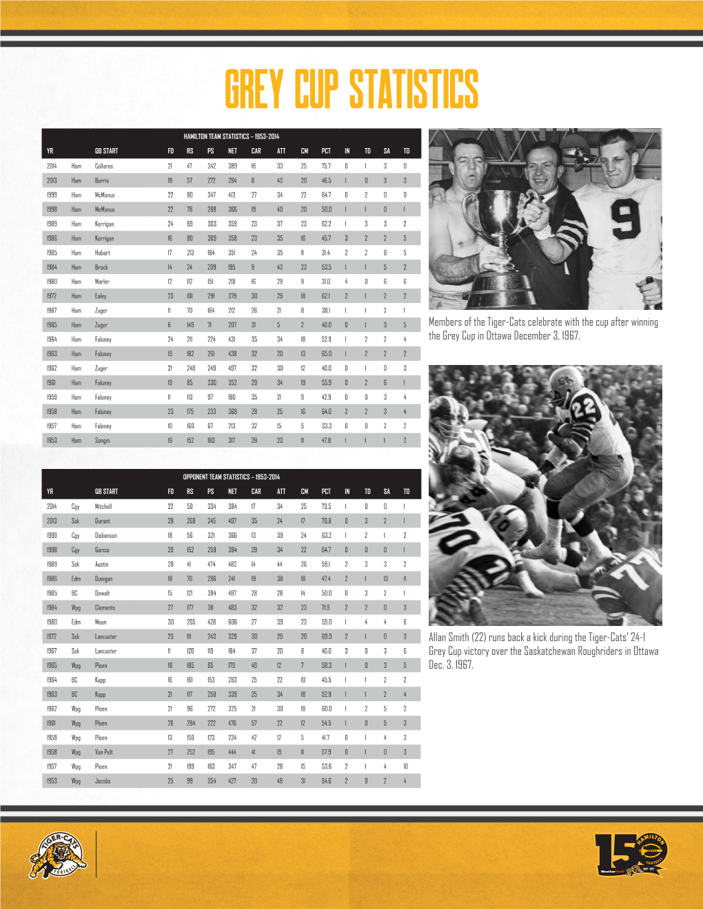 Grey Cup Statistics