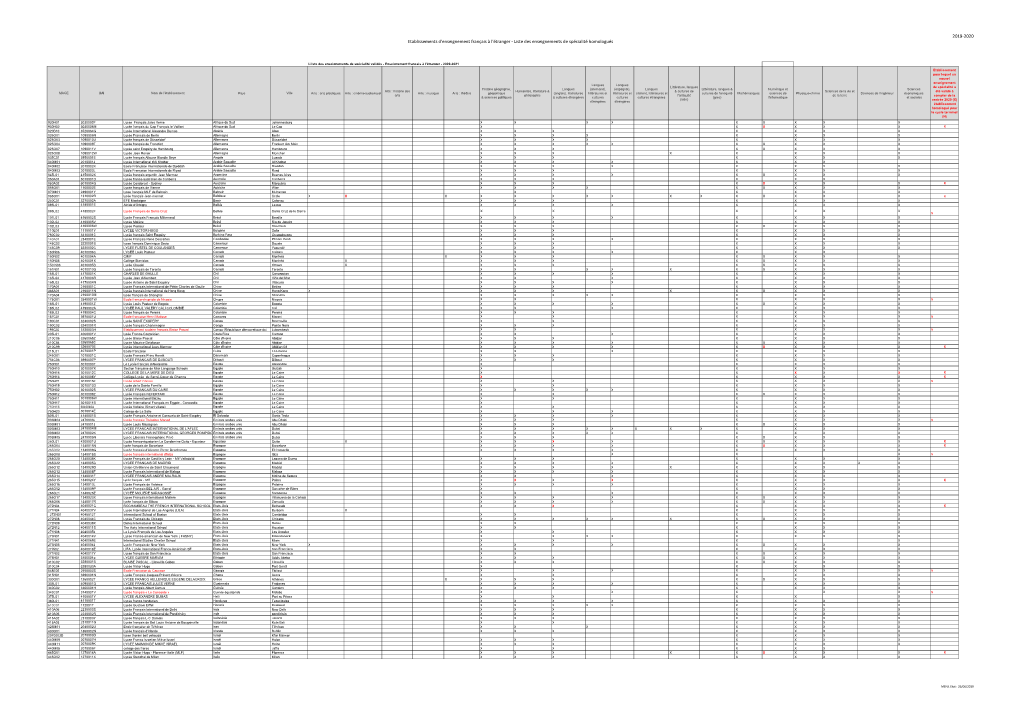 Liste Des Enseignements De Spécialité Homologués 2019-2020