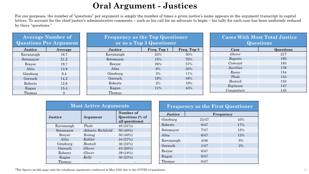 Oral Argument - Justices