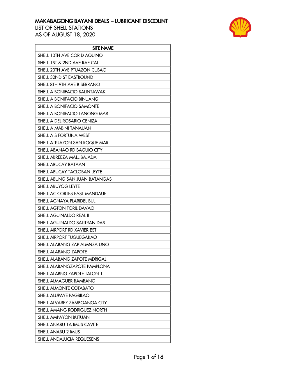 Makabagong Bayani Deals – Lubricant Discount List of Shell Stations As of August 18, 2020