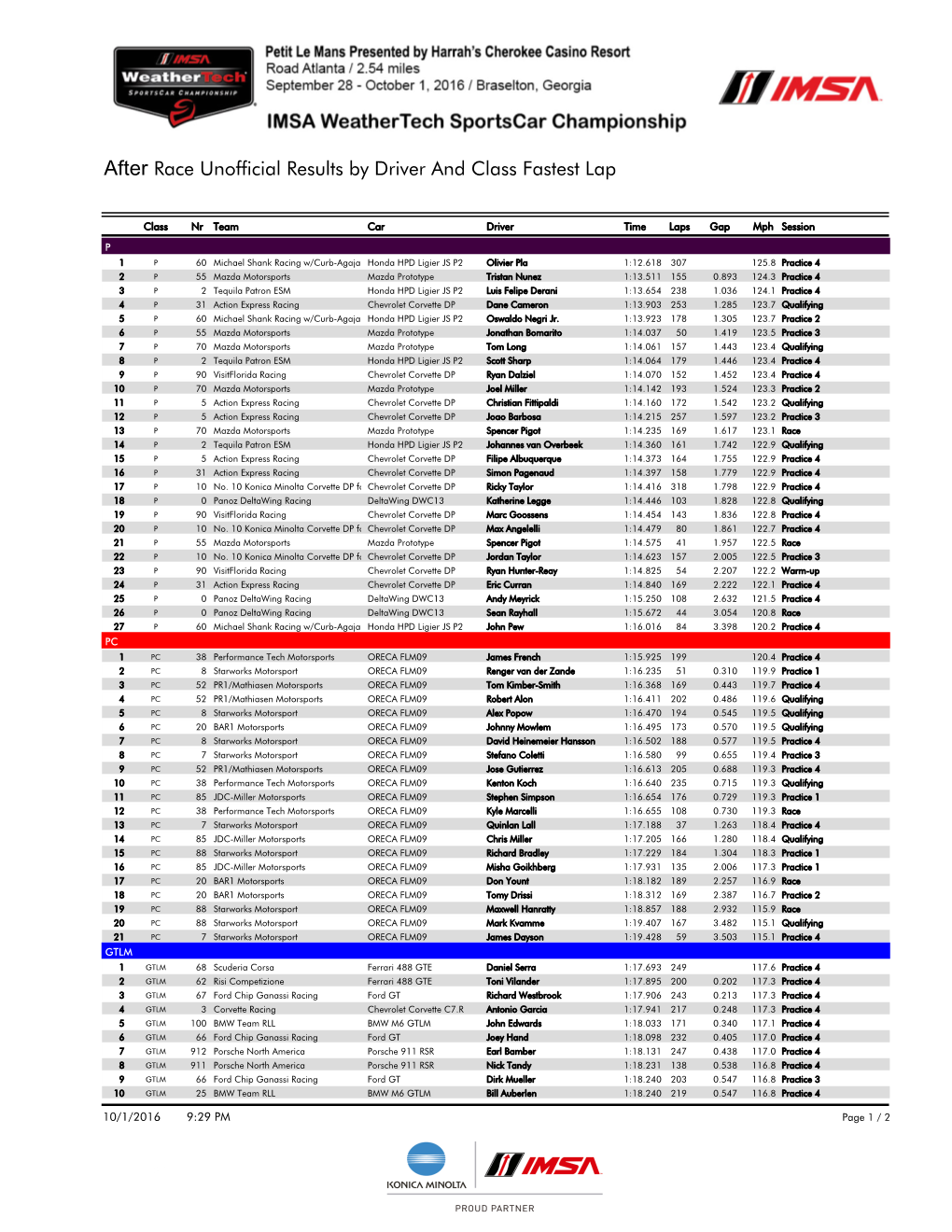 After Race Unofficial Results by Driver and Class Fastest Lap