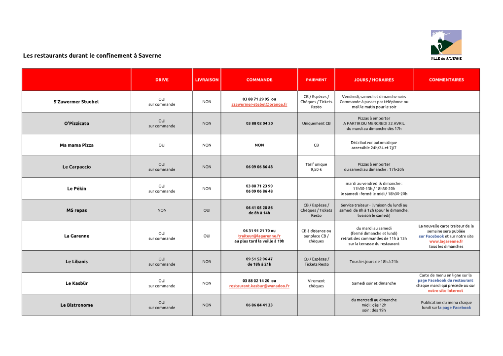 Les Restaurants Durant Le Confinement À Saverne