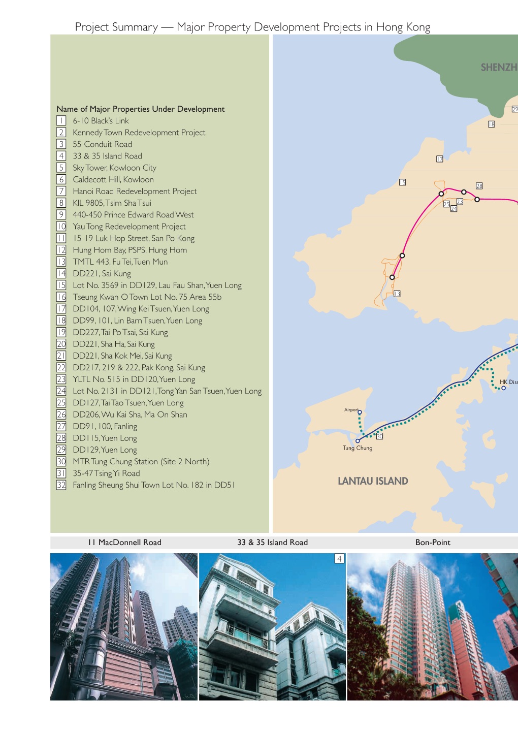 Major Property Development Projects in Hong Kong