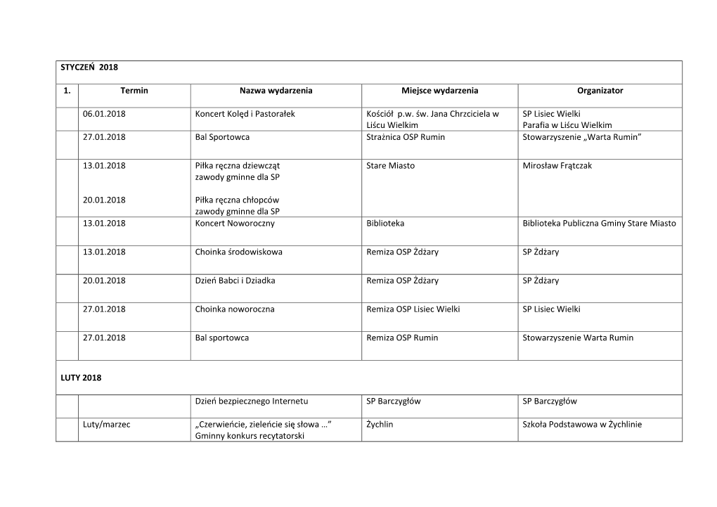 STYCZEŃ 2018 1. Termin Nazwa Wydarzenia Miejsce Wydarzenia