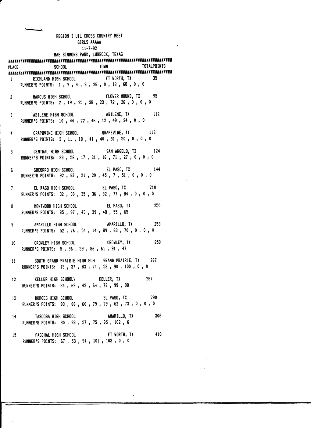 Region I Uil Cross Country Meet Girls Aaaaa Mae