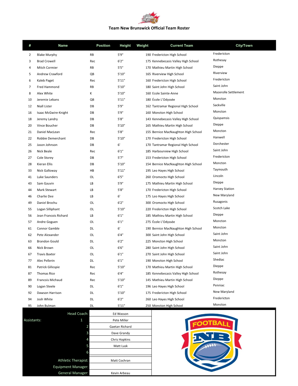 Team New Brunswick Official Team Roster