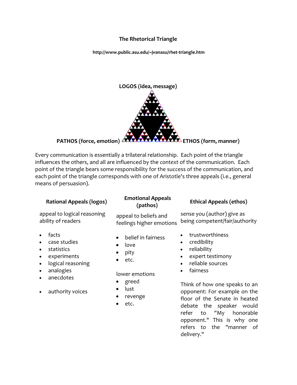 The Rhetorical Triangle s1